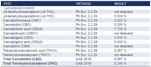 Fantomas CBD Hanf - Marihuana - CBD Blüten