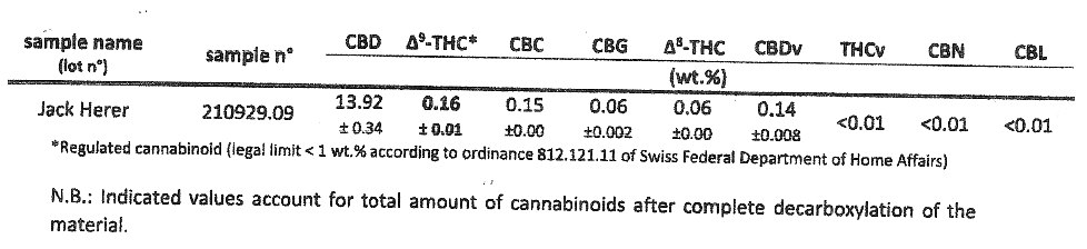 Jack Herer - xtreme - CBD Blüte - Marihuanablüten - cannabis