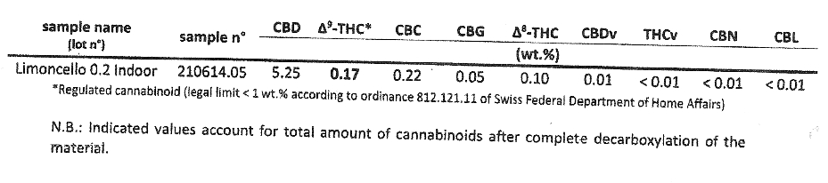 Limoncello - cannabidiol - marijuanablüten - cannabis - Hanfblüten
