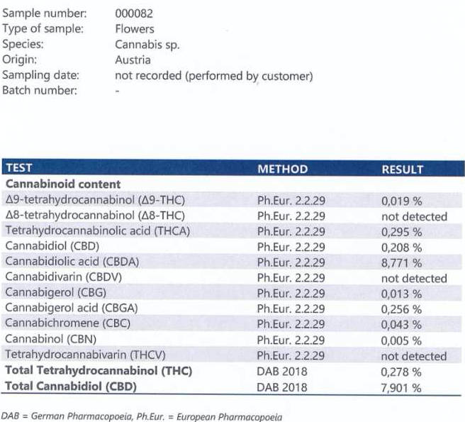 labor-analysis-carmagnola-cs-nativcanna-hempseeds