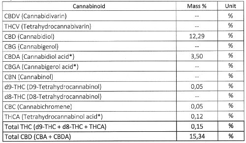 Sweet Melon CBD Hanf - Marihuana - CBD Blüten