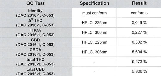 russian-auto-cbd-strain-laboranalysis-cannabidiol-highcbd-cannapot